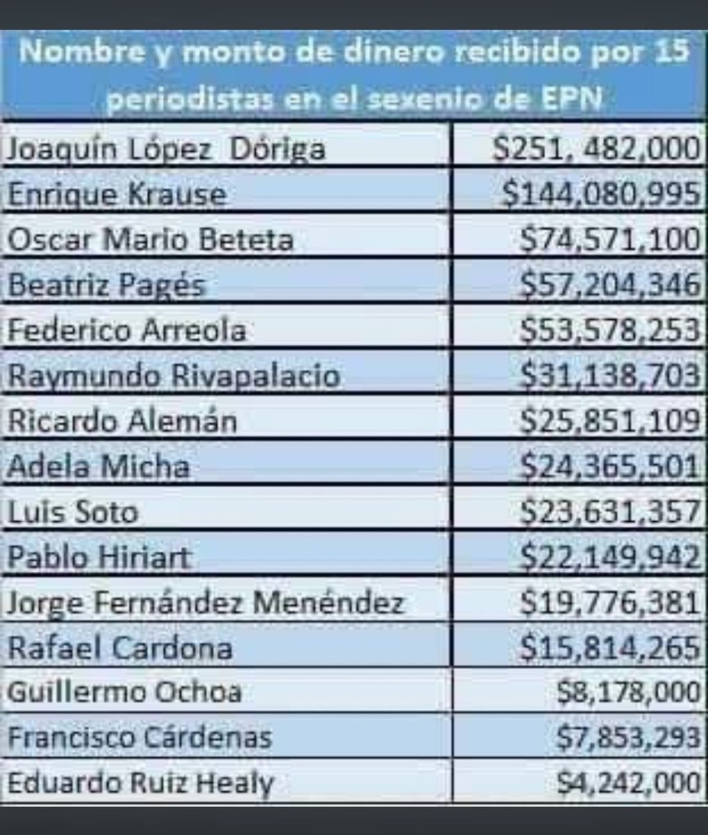 FreddyOliviery's tweet photo. La lista que sí le gusta a los medios de derecha. https://t.co/UWu107mzGR