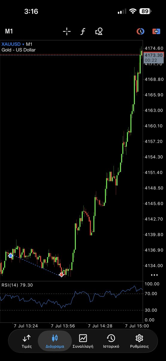 Fx_Real_'s tweet photo. What’s worse than this? https://t.co/5vdnVBIy0B