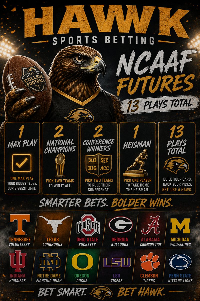 TheHawkBets's tweet photo. Yes! We have NCAAF futures as well! Join the discord, money back if we are not positive your first month👊 https://t.co/Vc4Ul7shal