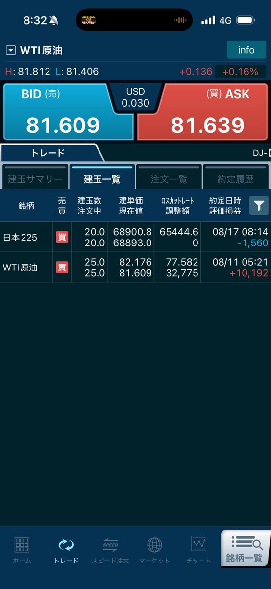 softdoraemon's tweet photo. 8/14成績：+51,024

帰省で少しバタバタしていたけど、
落ち着いたのでポスト再開。

その間、���イレバで大損したので、
今度こそ低レバでコツコツ✊

今日はドル円、株は上目線👀 https://t.co/QcQ9mRxbYJ
