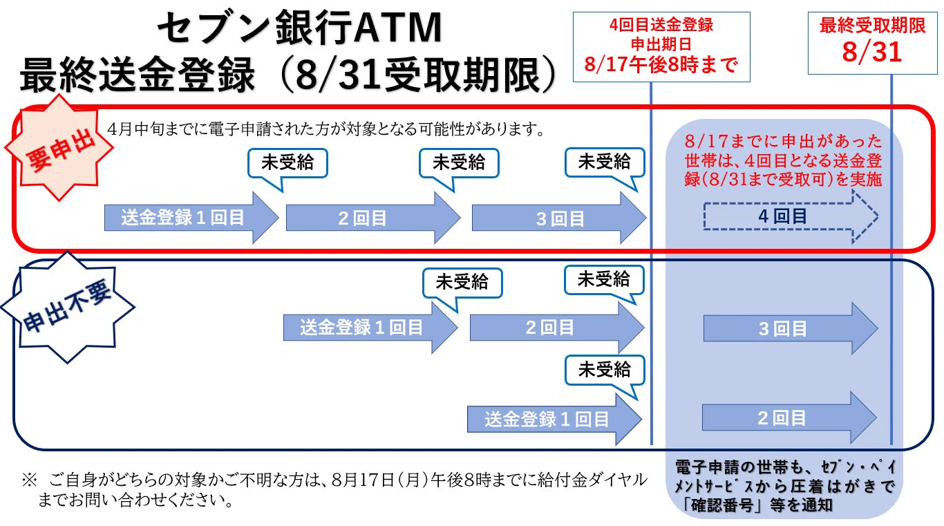 足立区役所 on X: 