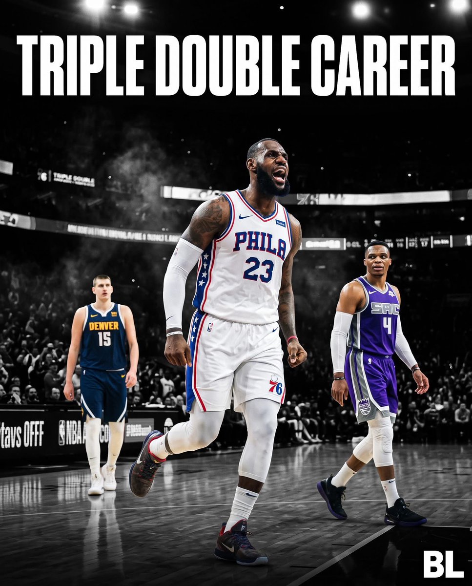 BBallGround's tweet photo. Only 3 guys are in the 20K-7K-7K club for career points, rebounds, and assists:

- LeBron James
- Oscar Robertson
- Russell Westbrook

you drop it to 20K-6K-6K, it’s those 3 plus 

- James Harden
- Chris Paul
- Kobe Bryant

The unreal part… LeBron is at 43K-12K-12K. So technically, he’s in the 20K-6K-6K club twice. 

LeBron Also has achieved the triple 10K career milestone, making him the only player in NBA history 🤯