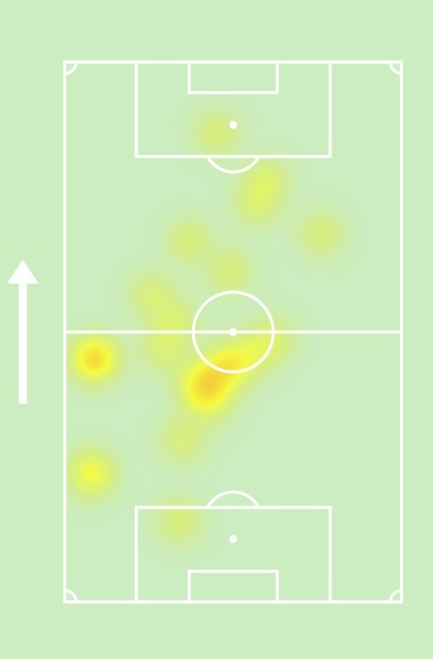 PivetesDeAco's tweet photo. Patrick De Lucca em CRB🇧🇷 0 X 0 Novorizontino🇧🇷. Série B 22ª Rodada (16/08).

⏰️ 13' minutos jogados
✅️ 88% dos passes certos (15/17)
↗️ 0 bolas longas certas (0/1)
👟 1 finalização
✂️ 1 corte
🦾 1 recuperação de bola
🚀 2 duelos aéreos ganhos (2/3)

#PivetedeAço https://t.co/JcUhLYvyo6