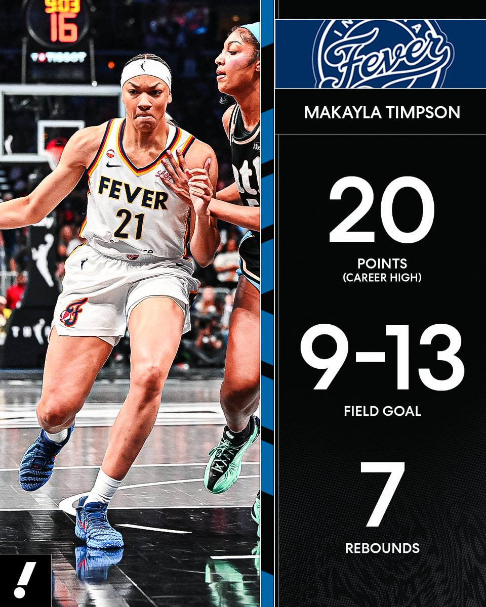 YahooSports's tweet photo. Makayla Timpson CAREER HIGH 😤 

The Fever are 5-0 when Timpson is in the starting lineup 👏 https://t.co/4KKkfxmLdz