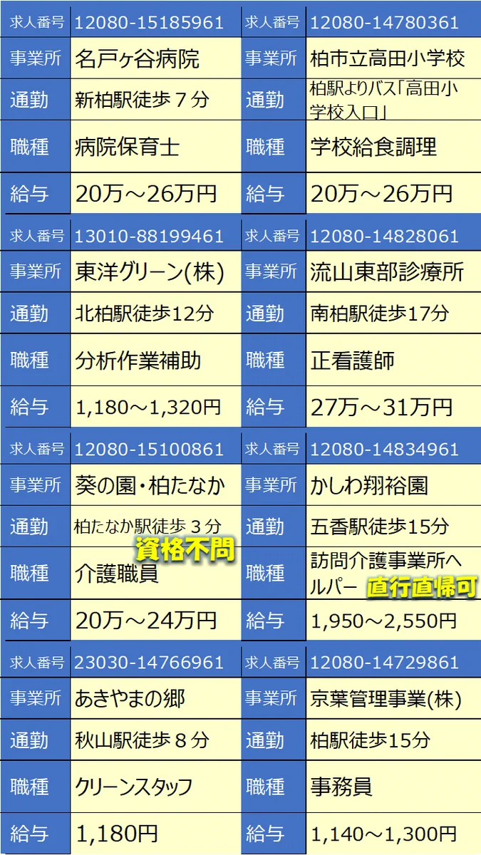 ハローワーク 松戸