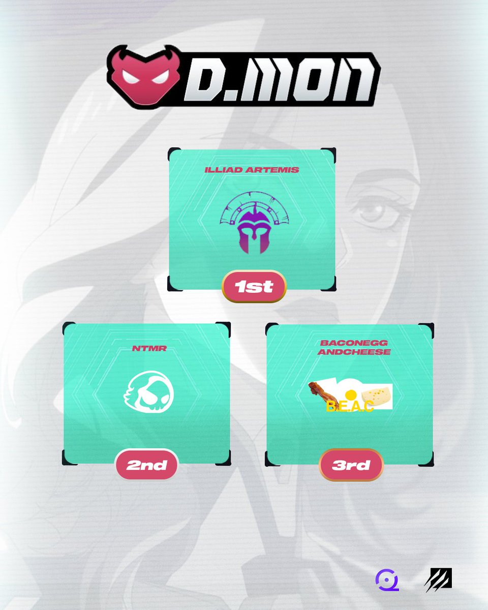 ExtinctionNA's tweet photo. The best D.Mon team has been crowned 👑

Congratulations to @IliadEsports Artemis for winning the Extinction x @_proQueue D.Mon 5v5 Overwatch Tournament! 

🏅 @MaverickJagger_  
🏅 @Axur3e  
🏅 @ADuckOnQuack616  
🏅 @SquarebreadOW  
🏅 @AMADOUOW  
🏅 @Floomfie1  
🏅 @Yimitra 
🏅 @mardoxow

We want to thank all the teams for playing, as well as the community that supported the players and the streams!

#SomethingSurvived | #Overwatch