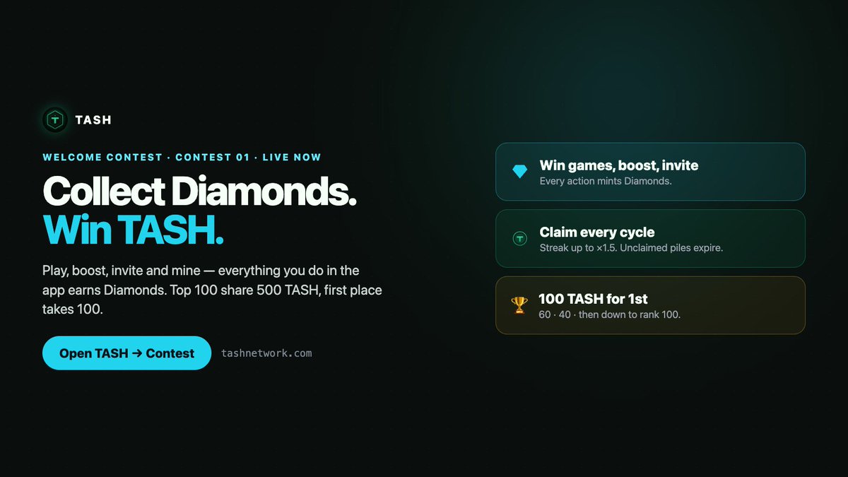 tashnetwork's tweet photo. 💎 The Welcome Contest is live on TASH.

14 days. Diamonds come from doing things — win games, boost your rate, invite friends, mine.

Top 100 share 500 TASH. 1st takes 100.

Open TASH → Contest
🌐 https://t.co/2wIRvWiYAM https://t.co/9uEhseb2Fh