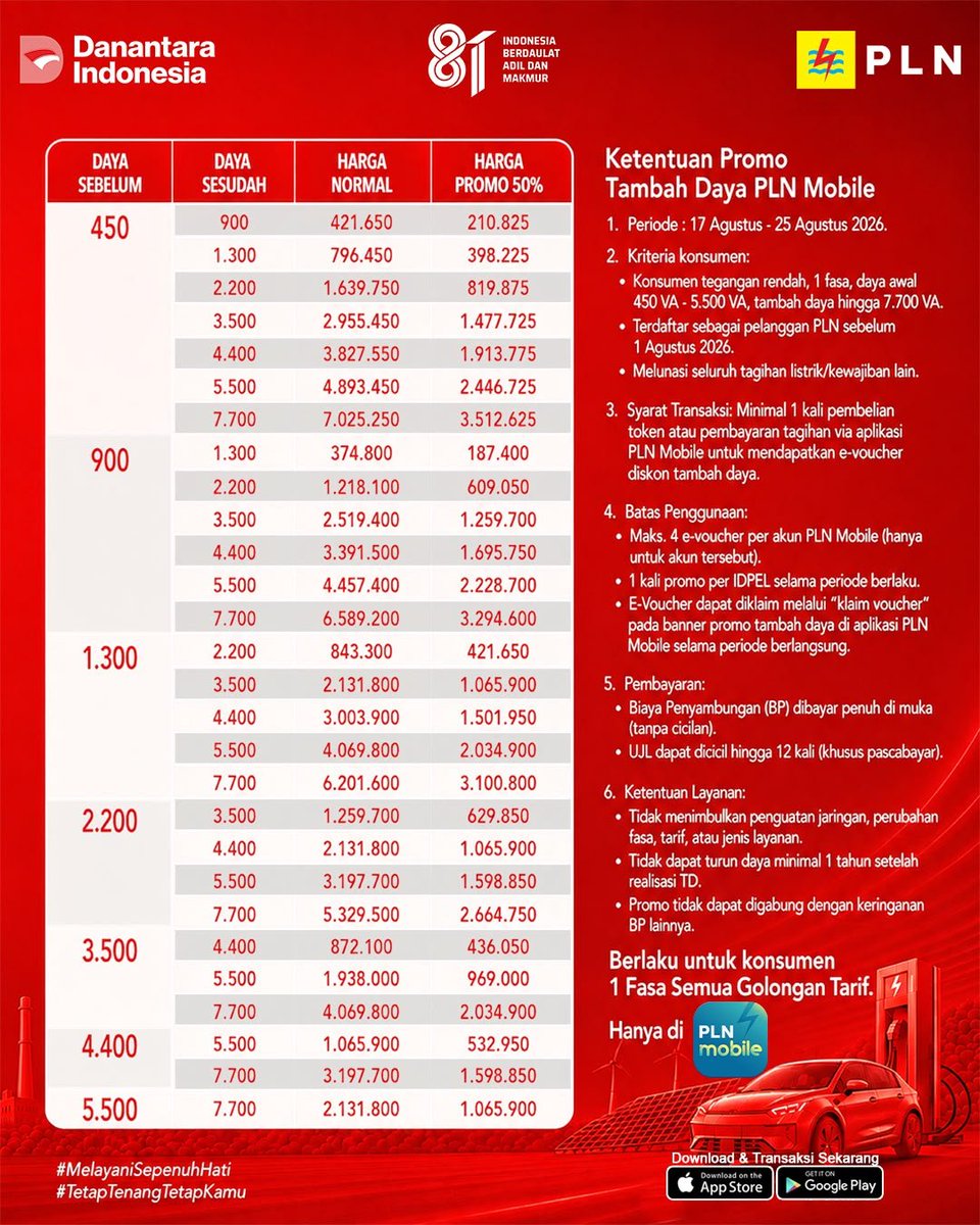 plnulpsoppeng's tweet photo. Merah putih berkibar gagah,
Semangat merdeka makin membara.
Saatnya tambah daya di rumah,
Merdeka Daya, listrik makin berdaya! 

#MerdekaDaya
#HUTRIke81
#PLNMobile
#MelayaniSepenuhHati
#TetapTenangTetapKamu https://t.co/JbkGTdBREO