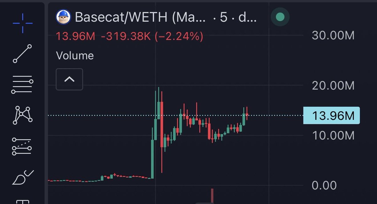 ANIMEGEMSS's tweet photo. Big things happening on @baseapp tonight $BASECAT and it’s only day 2🐈 https://t.co/rbsHGWFJvE