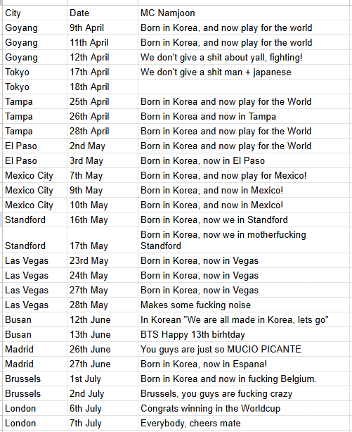 hoseoksopi's tweet photo. 🫳
🎤
I have created the spreadsheet with Namjoons Mic Drop bridges. I will keep tracking for now on, so if you ever want the file, let me know.

I do need your help as I am missing Tokyo both days https://t.co/8hsSqxp7S9