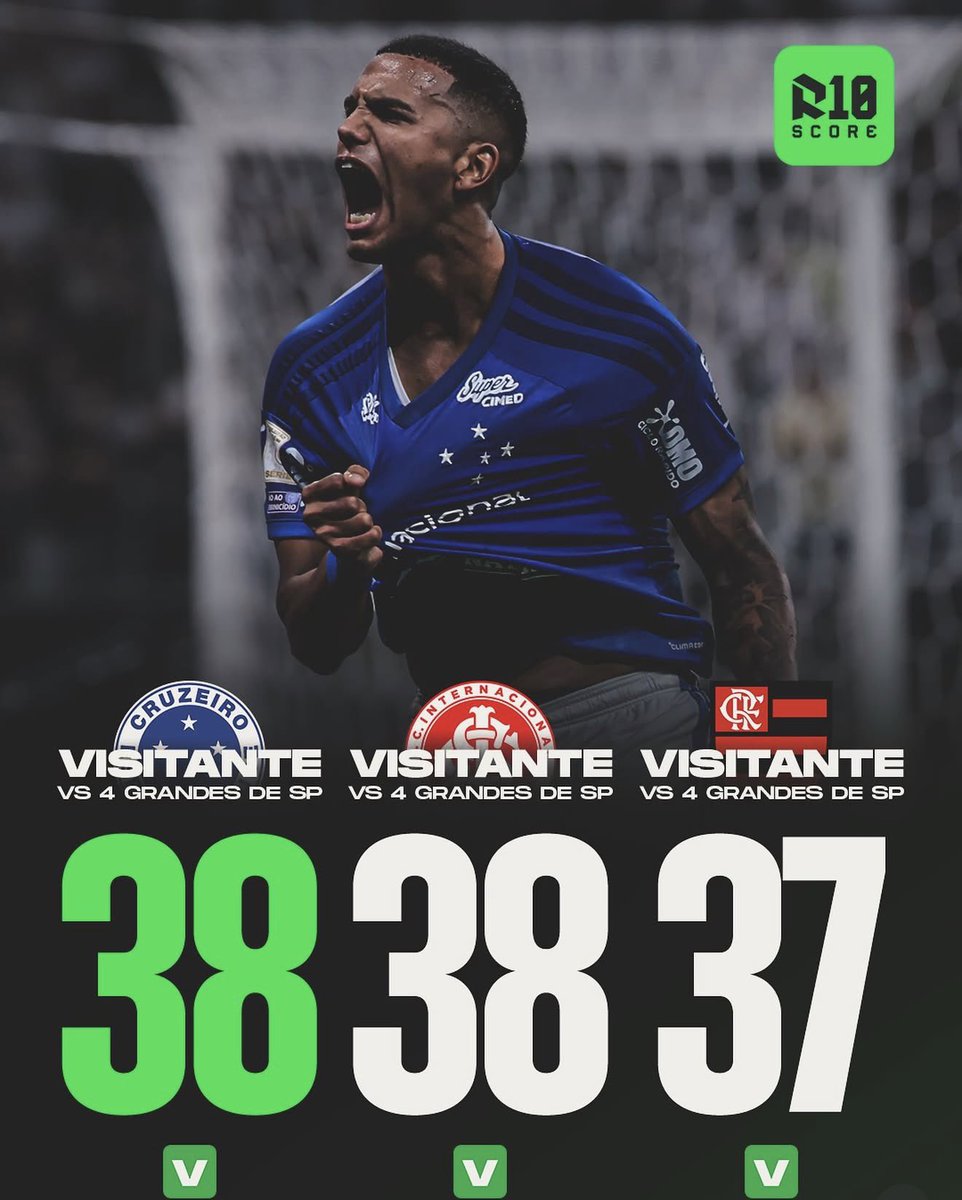 cruzoeiro's tweet photo. O TERROR DO EIXO! O time que mais venceu os paulistas na casa deles na história do Brasileirão! https://t.co/ENFQG3FNAP