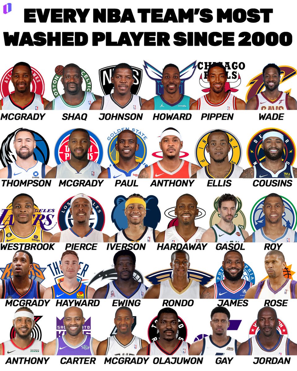 slamstudios's tweet photo. Do you agree with this list? 🤔 https://t.co/SJmwcNMmQh