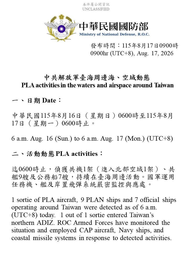 MoNDefense's tweet photo. 1 sortie of PLA aircraft, 9 PLAN vessels and 7 official ships operating around Taiwan detected up until 6 a.m. (UTC+8) today. 1 out of 1 sortie entered Taiwan’s northern part ADIZ. #ROCArmedForces have monitored the situation and responded. https://t.co/Ib2eMcbh5D