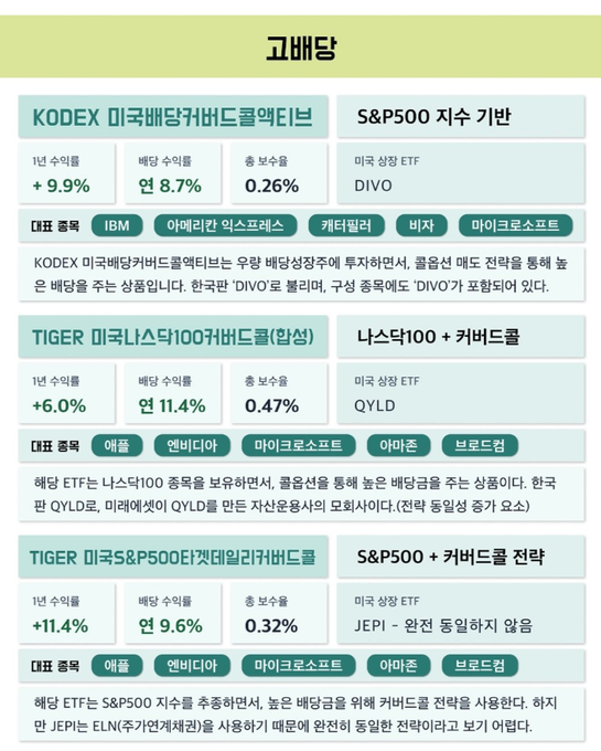 marketlog_'s tweet photo. ISA를 처음 시작하면 가장 먼저 막히는 게 ETF 선택입니다.

종류는 너무 많고
비슷해 보이는 ETF도 많아서
무엇을 골라야 할지 고민하게 됩니다.

어제도 한 팬분께서
“ISA 계좌에 넣고 천천히 적립하기 좋은 ETF 추천 부탁드립니다”라고 질문해 주셨습니다.

그래서 이번에는 장기 적립을 기준으로 볼 만한 대표 ETF만 간단하게 정리했습니다.

ISA로 조금씩 모아가기 좋은 대표 ETF 모음

제가 개인적으로 정리한 내용이니
투자하실 때 참고해보시면 좋겠습니다.