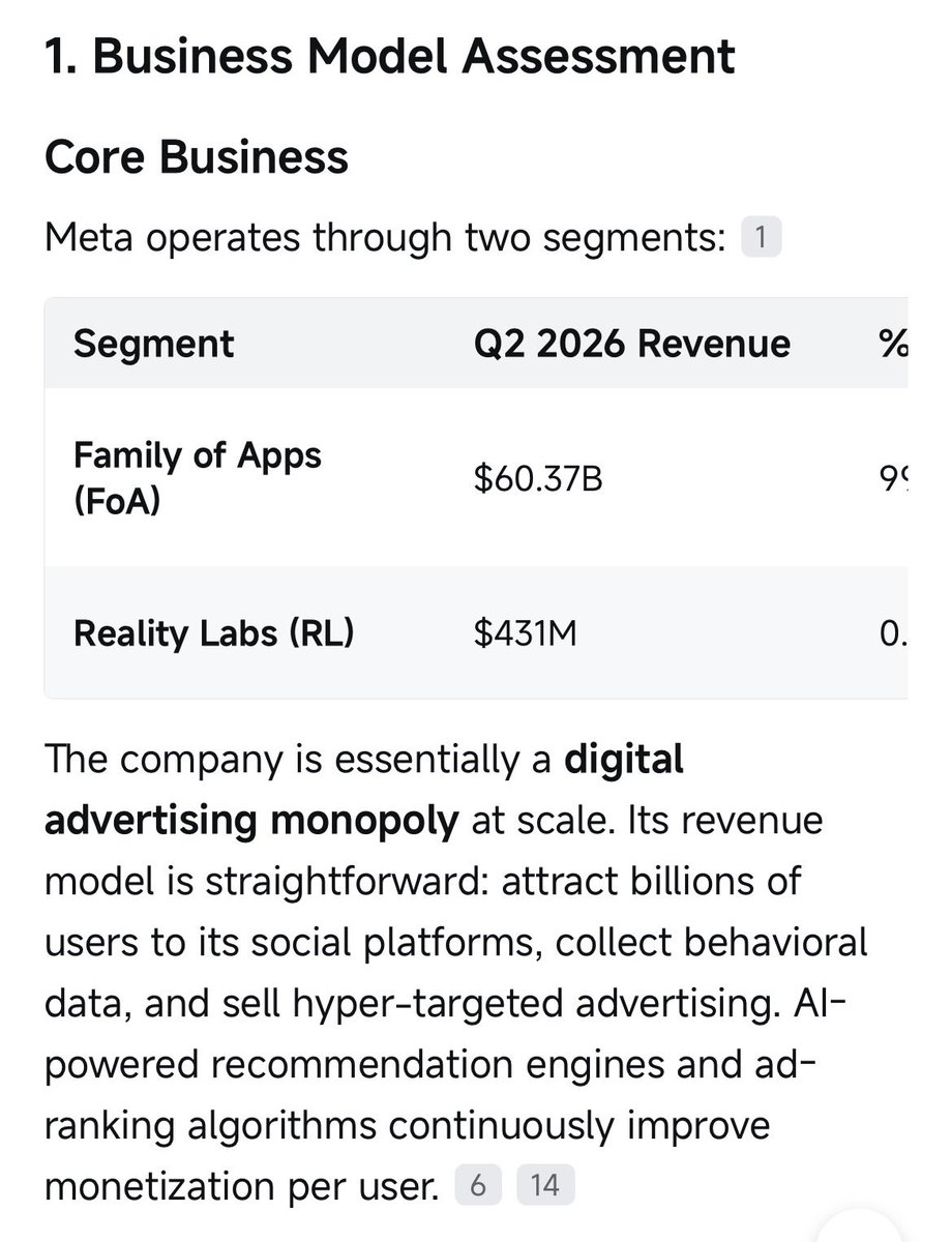 yhsiung7's tweet photo. Very impressed with Moomoo AI Assistant ⭐⭐⭐⭐⭐. A simple prompt can generate a detailed fundamental analysis covering business model, economic moat, financials, valuation and risks. It makes deep-dive stock research faster and easier. Highly recommended! https://t.co/OpSDpHKF8a