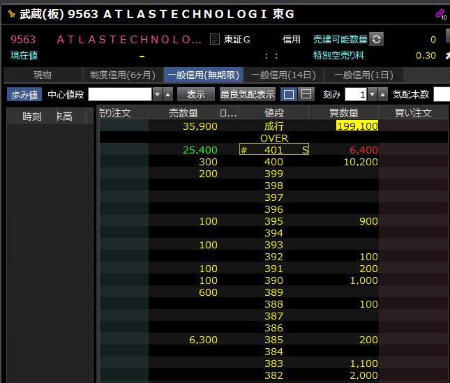 UsakoOlive's tweet photo. 📌8月17日株価材料受け上昇中の銘柄📈
◆#AtlasTechnologies(9563)
◆#エンバイオホールディングス (6092)
◆イノベーション (3970)
◆LiNKX(584A)
◆チエル(3933) https://t.co/rbCZP7fQ8o