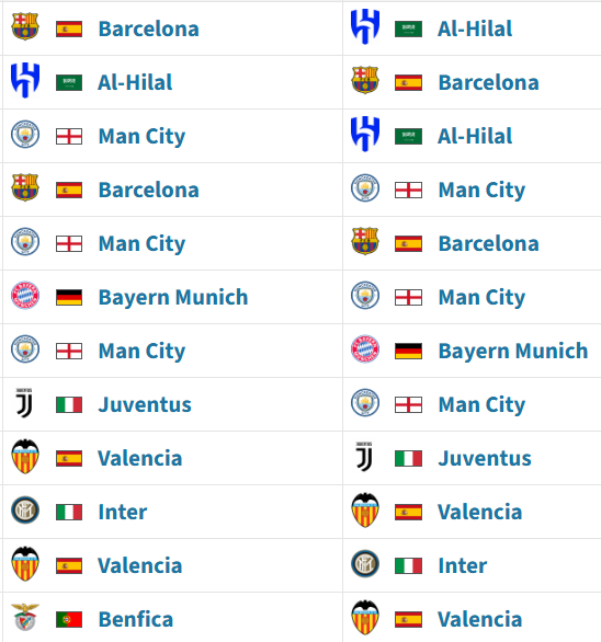 PSGINT_'s tweet photo. cancelo's career is truly impressive https://t.co/UhQgbLYUBc