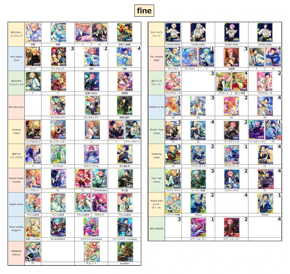 メモ置き場 ב-X: あんスタ Music 開花後 SPP一覧 (1/5) fine