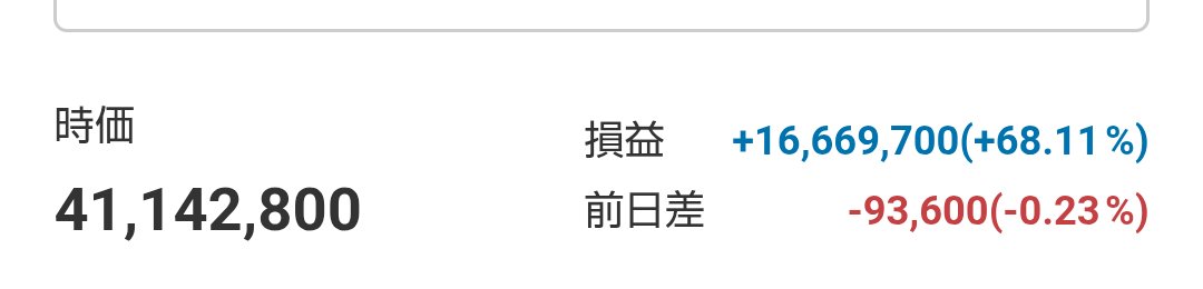 bayfan2's tweet photo. 午前10時。今日は日経平均、TOPIXともに寄り天からのマイ転。我がポートフォリオの前日比のマイナスがこれ以上増えないことを願うばかりです… 🥺🥺

#高配当株
#バリュー株 https://t.co/bcgF0UzqCc