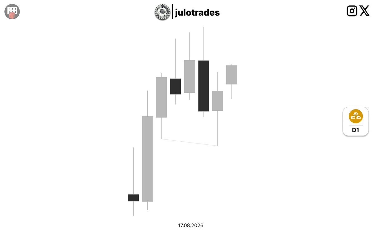 julotrades's tweet photo. $GC 
asia goated
+7R https://t.co/QcfUUsrEzs