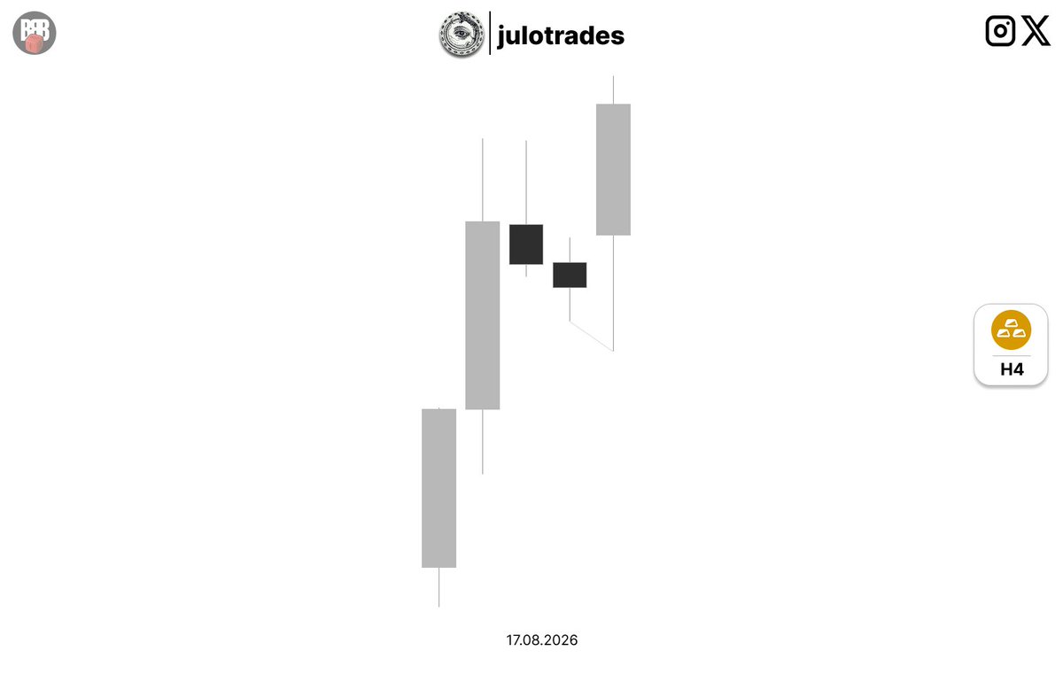 julotrades's tweet photo. $GC 
asia goated
+7R https://t.co/QcfUUsrEzs