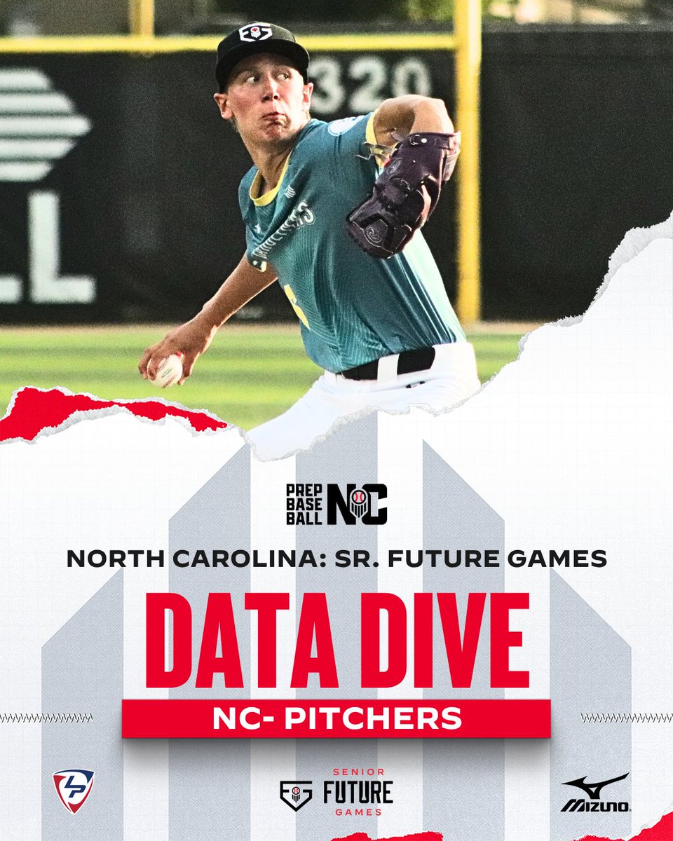 PrepBaseballNC's tweet photo. 📊 Senior Future Games: NC Pitching Data Dive

A deeper look at the Team Carolinas arms from North Carolina and the stuff they brought to the mound at #PBSFG26.

🔥 Fastball Velocity + Movement
🌀 Breaking Ball Spin + Shape
📉 Changeup Metrics
📈 Leaderboards across FB, CB, SL & CH

See which arms separated themselves by the numbers ⤵️

🔗 https://t.co/ZAO4vGcwYu

#TeamNC #BeSeen #PBSFG26