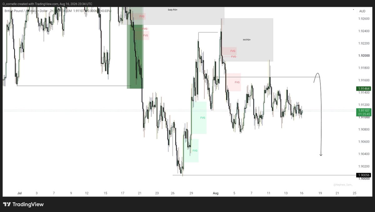 O_cornelle's tweet photo. Trade Outlook for the Week 📊

$EURUSD
$US30
$GBPAUD
$NAS100

Wish Us all a Profitable Week 🙏🏽📉 https://t.co/lauEpqirSF