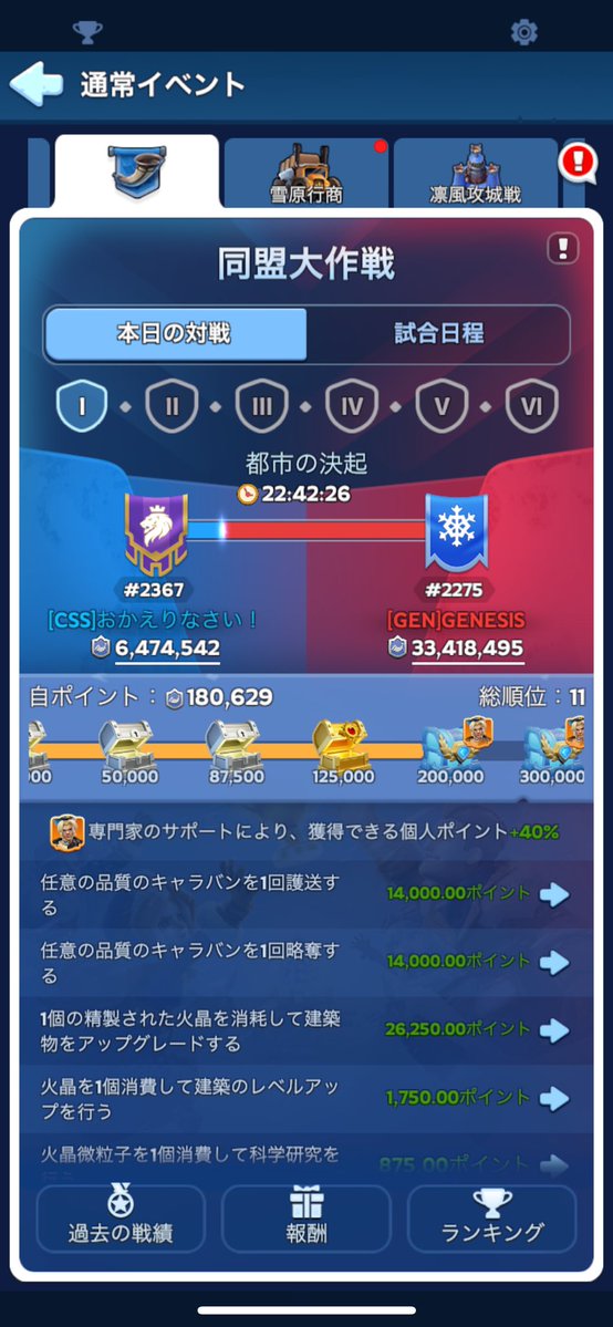 Gonbe_acrobat's tweet photo. 準備でリソース吐ききって大作戦捨ての指示が出てたけど、変に弱いとこと当たるよりこうして強いとこと当たってくれた方が変に走ろうとする人減るから助かる https://t.co/F2d18AGVBz