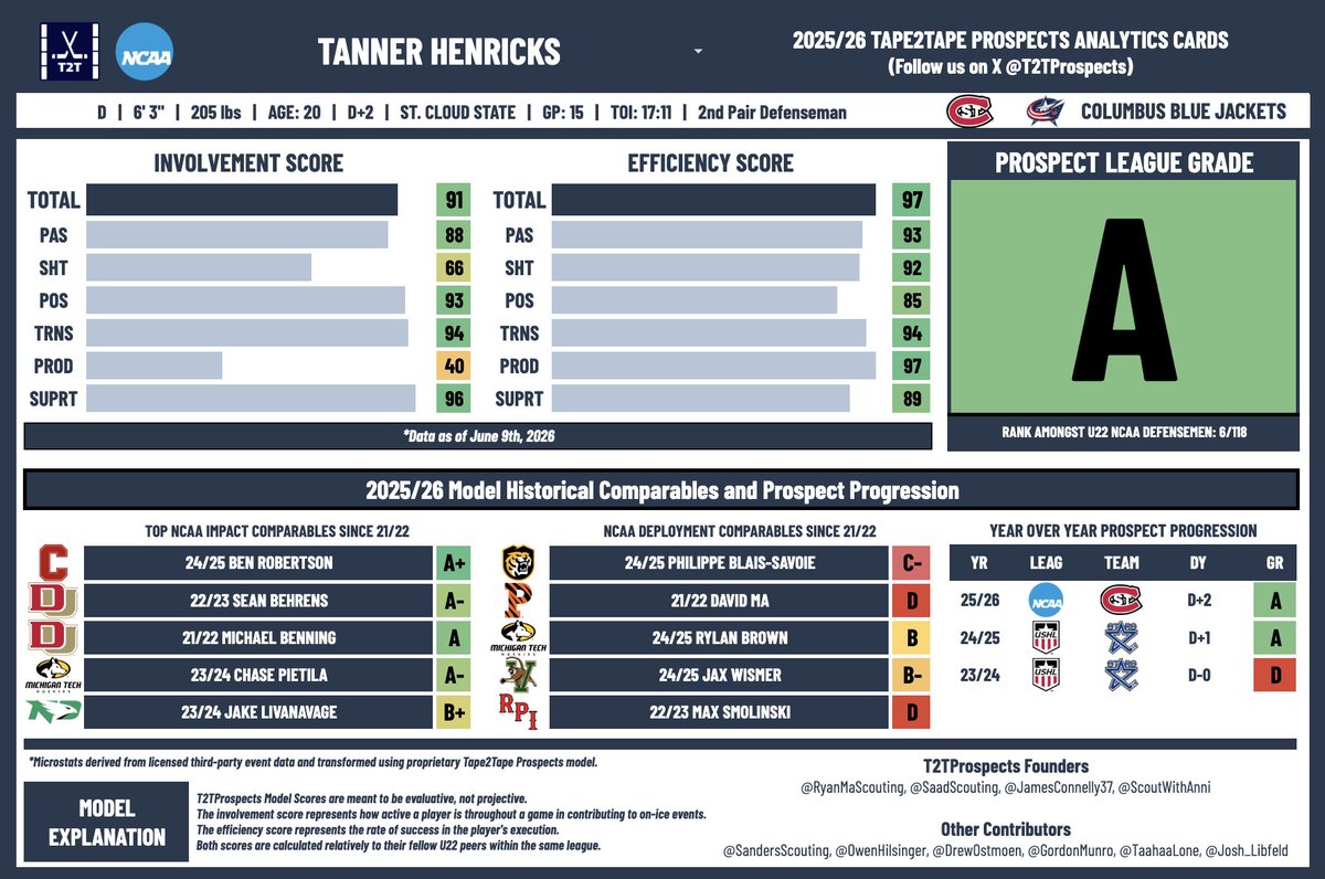 T2TProspects tweet picture