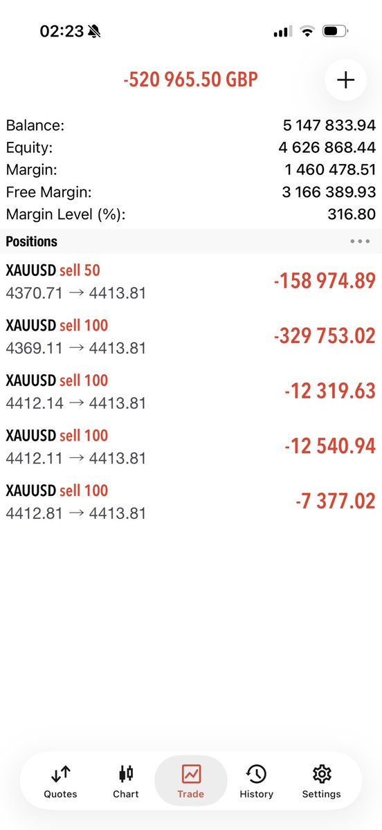 NigeForex's tweet photo. #xauusd https://t.co/XHiHi0QsCf