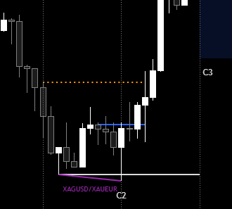 pluto0p's tweet photo. @fxraptor_alpha Hey @fxraptor_alpha, Appreciate you!

Main issue I noticed:

When SMT forms with LL on one asset and LH on the other, it only marks on the LL asset, breaking the fractal model

Plotting SMT on HTF candles too would make it much cleaner to read https://t.co/jIBSO3PotW