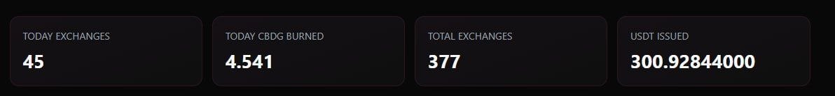 CBDG_Official's tweet photo. https://t.co/QoDHTODT6J

16.08.2026

🎆  45 exchanges 🤟
🎆  4541 CBDG exchanges

TOTAL

🎆.  377 exchanges   
🎆.  300 🤯 USDT claimed

EXCHANGE START 1.08.2026🤟

CBDG is growing and paying 😈

Watch ads, mine, spin DEVILS WHEEL.

#CBDG #CryptoBots #MineToEarn #Web3Gaming https://t.co/eHa5QZxYrp