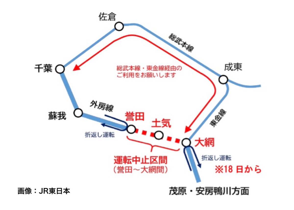Trainfo's tweet photo. 【外房線】18日始発から大網駅以南の区間が運転を再開するため、千葉駅からは総武本線･東金線の成東経由でも大網駅にアクセス可能となります。蘇我〜茂原駅間の圏央道経由の代行バスも運転されますが、道路状況により所要時間が変動するおそれがあるため、鉄道迂回ルートのご利用もご検討ください。 https://t.co/bqBoqJIXJ4