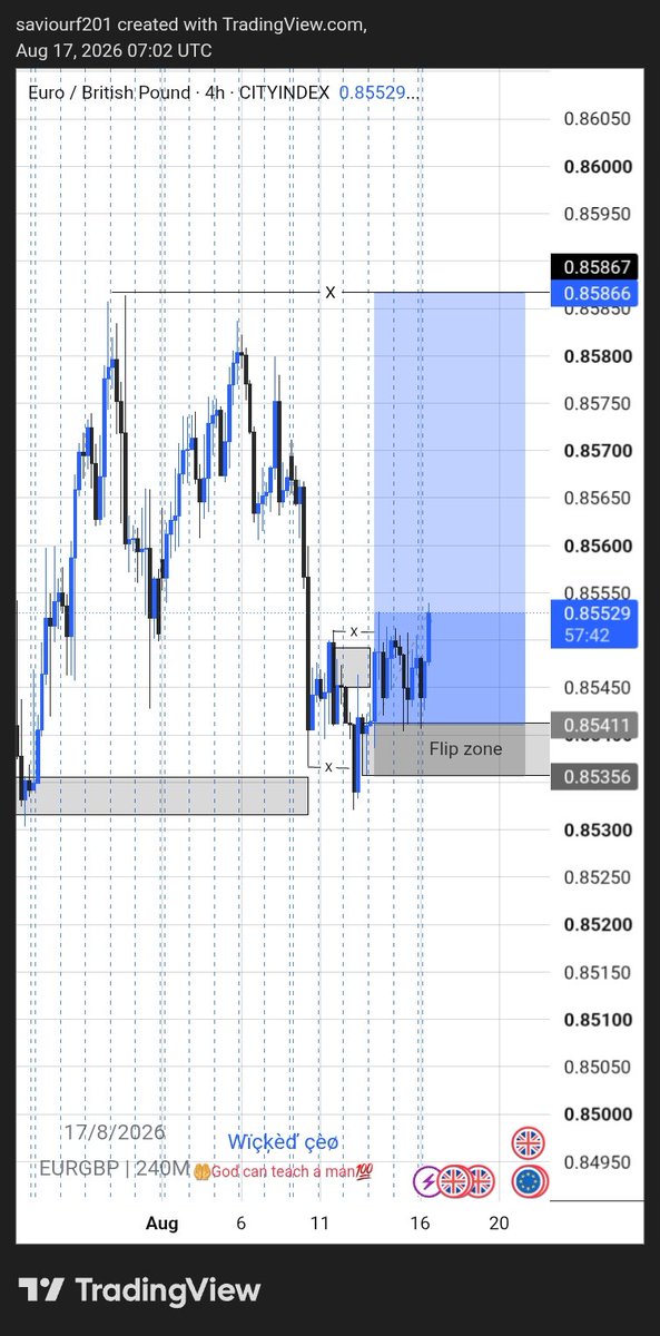 SaviourFrankli6's tweet photo. EURGBP.
Still moving nice and clean but slow🤦
                                                                    Wçèø💥 https://t.co/GIyTyuuNAD