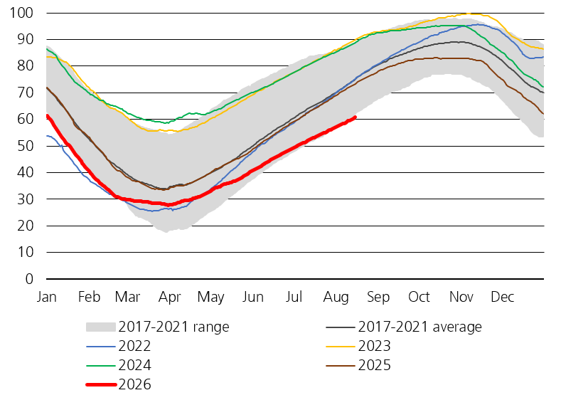 staunovo's tweet photo. EU natural gas inventories in % of full - EU at 60.78%   

Germany at 49.68%, Italy at 79.15%, France at 63.19%, Netherlands at 41.48%, Austria at 63.52%, Spain at 73.19%  https://t.co/ynVKPpos0p https://t.co/nOIFsiK5o7