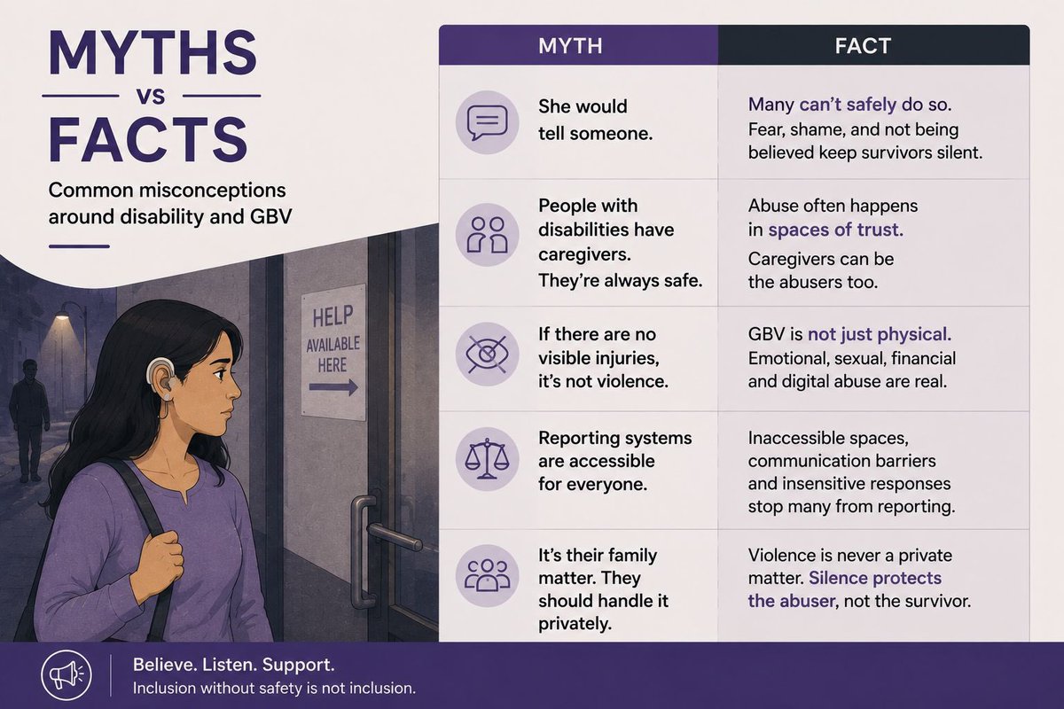 AccessApna2010's tweet photo. Some myths are more dangerous than they seem.

They make it harder for women with disabilities to be believed, supported and protected.

Let's challenge them together.

#MythVsReality #GBVAwareness #womenwithdisabilities #asiapacific https://t.co/p9xp3fNMRk
