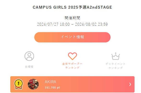 akira_ksc59's tweet photo. (2年前の振り返り&反省点復習)
★#キャンガル2025(CAMPUS GIRLS 2025)予選Aブロック2ndSTAGEの #Paton投票 の最終日は、2024年8月2日(金)23:59でした。
投票期間は2024年7月27日(土)18:00 〜 2024年8月2日(金)23:59で、Patonを使ったオンライン投票審査が行われました。
👇👇👇
https://t.co/lJUPEmk2tb