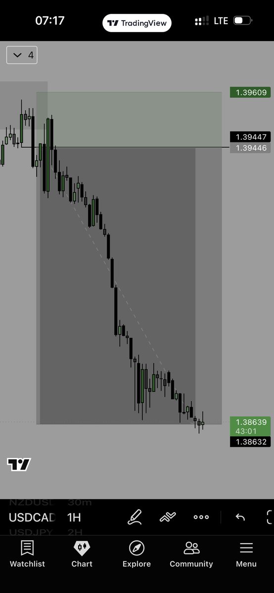 Quant_D8th's tweet photo. Finally Hit the Target. https://t.co/C5hOvNQkT5