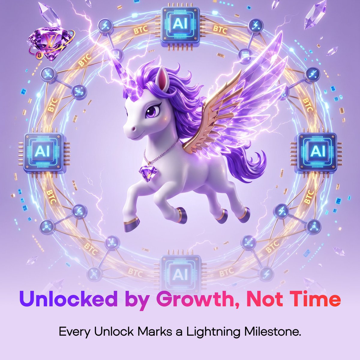 LVelocity_'s tweet photo. Time-based unlocks are lazy. 
They release tokens whether or not the network grows.

LV ties every unlock to real metrics: channels hitting 100k, monthly transactions crossing 5M, active nodes reaching 1,000.

No unlock without growth. No supply expansion without value creation.

Unlocks are tied to efficiency, not the calendar.

@LVelocity_ #LV #Bitcoin #LightningNetwork