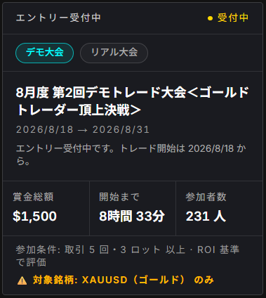 trade_contests's tweet photo. 8月度 第2回デモトレード大会は明日スタート！
すでに230名以上がエントリー完了🔥

今回はゴールドのみの取引で利益率を競うゴールドトレーダー頂上決戦💪

デモ大会なのでリスクはゼロ
ゴールドトレーダーの皆様のご参加をお待ちしております！

エントリーはこちら👇
https://t.co/Zb5rqPKLal https://t.co/J3F0cZgZx6
