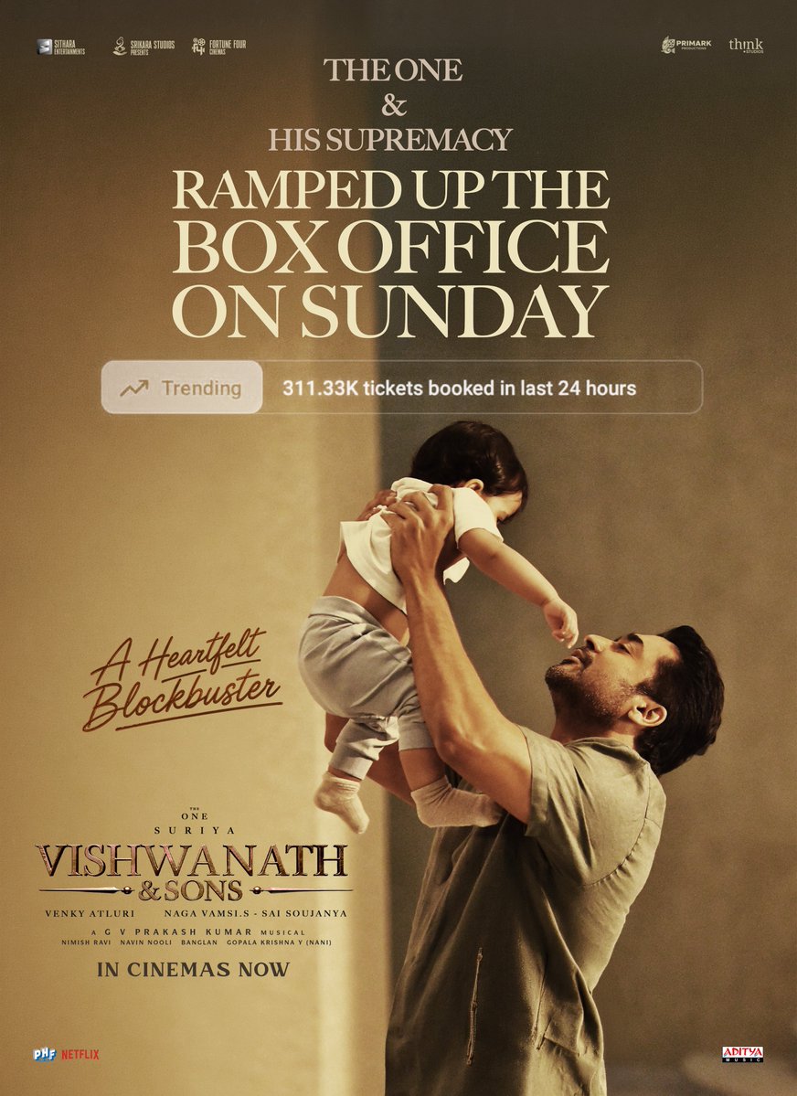 SitharaEnts's tweet photo. THE ONE & his supremacy ramped up the box office 💥💥

#VishwanathAndSons registers a sensational 311.33K+ tickets booked on Sunday on @BookMyShow ❤️‍🔥

#BlockbusterVAS
#BlockbusterVishwanathAndSons 

@Suriya_offl #VenkyAtluri @_mamithabaiju @realradikaa @TandonRaveena @gvprakash @vamsi84 @NavinNooli @NimishRavi @Banglan16034849 @balajesaar #SaiSoujanya @ynakg2 @SitharaEnts @Fortune4Cinemas #SrikaraStudios @ThinkStudiosInd @adityamusic @PrimarkProd @PharsFilm
