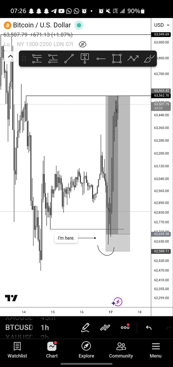 illusxnspec's tweet photo. BTC +8RR.
Ranges + Turtles + Keylevel.
Follow your concepts. Flow State. https://t.co/zGtmKKteRk