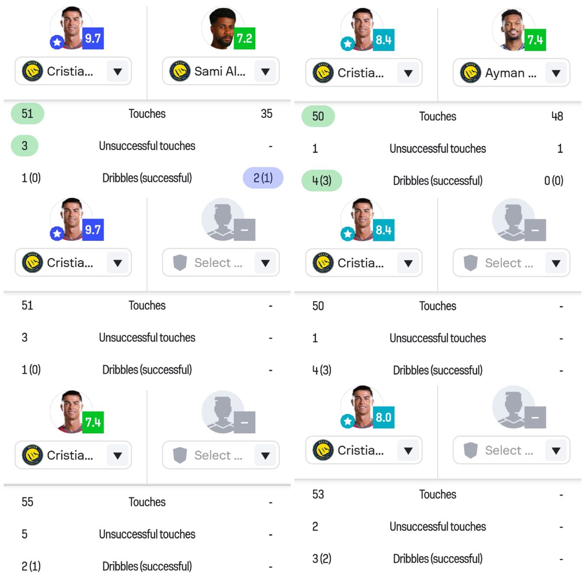 Luishitowner's tweet photo. @unknowndiego02 @johnnycortes "14 touches per game"

MF is nothing except a big liar 🤥 troll account who spreads lies 24/7

Stop embarrassing yourself bozo https://t.co/EDCXO8bq2M