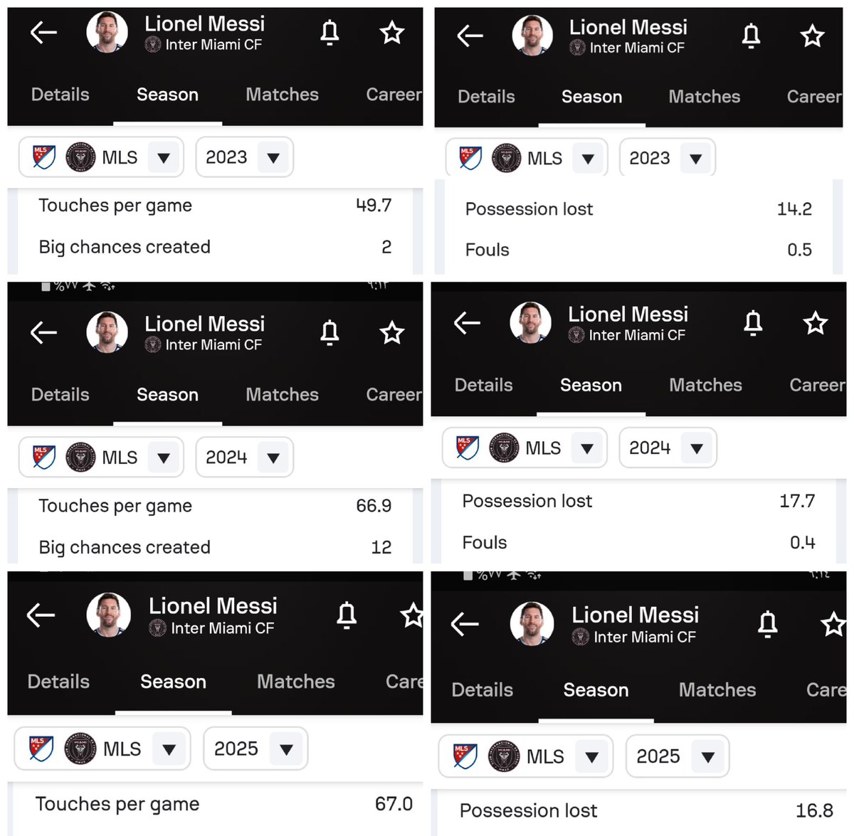 Luishitowner's tweet photo. @unknowndiego02 @johnnycortes "14 touches per game"

MF is nothing except a big liar 🤥 troll account who spreads lies 24/7

Stop embarrassing yourself bozo https://t.co/EDCXO8bq2M