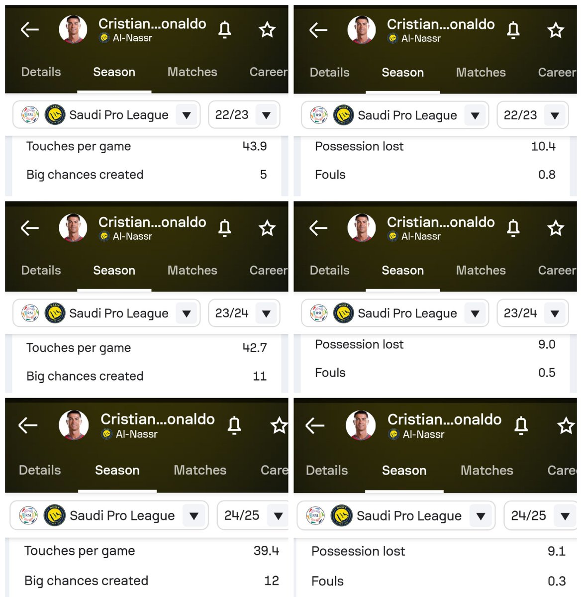 Luishitowner's tweet photo. @unknowndiego02 @johnnycortes "14 touches per game"

MF is nothing except a big liar 🤥 troll account who spreads lies 24/7

Stop embarrassing yourself bozo https://t.co/EDCXO8bq2M