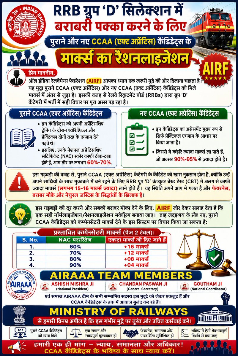 peddi_prasanth's tweet photo. @ncbn We Want Justice ⚖️#OLDCCAA RAILWAY APPRENTICE Huge Marks Variation between OLD &amp; NEW CCAA Students @AIRAAAOFFICIAL @AshwiniVaishnaw @ShivaGopalMish1 @RailMinIndia @AIRF_COMMS @airfindia @HqNrmu @PMOIndia @naralokesh @PawanKalyan @ysjagan @ncbn https://t.co/g2sRVT5jIl