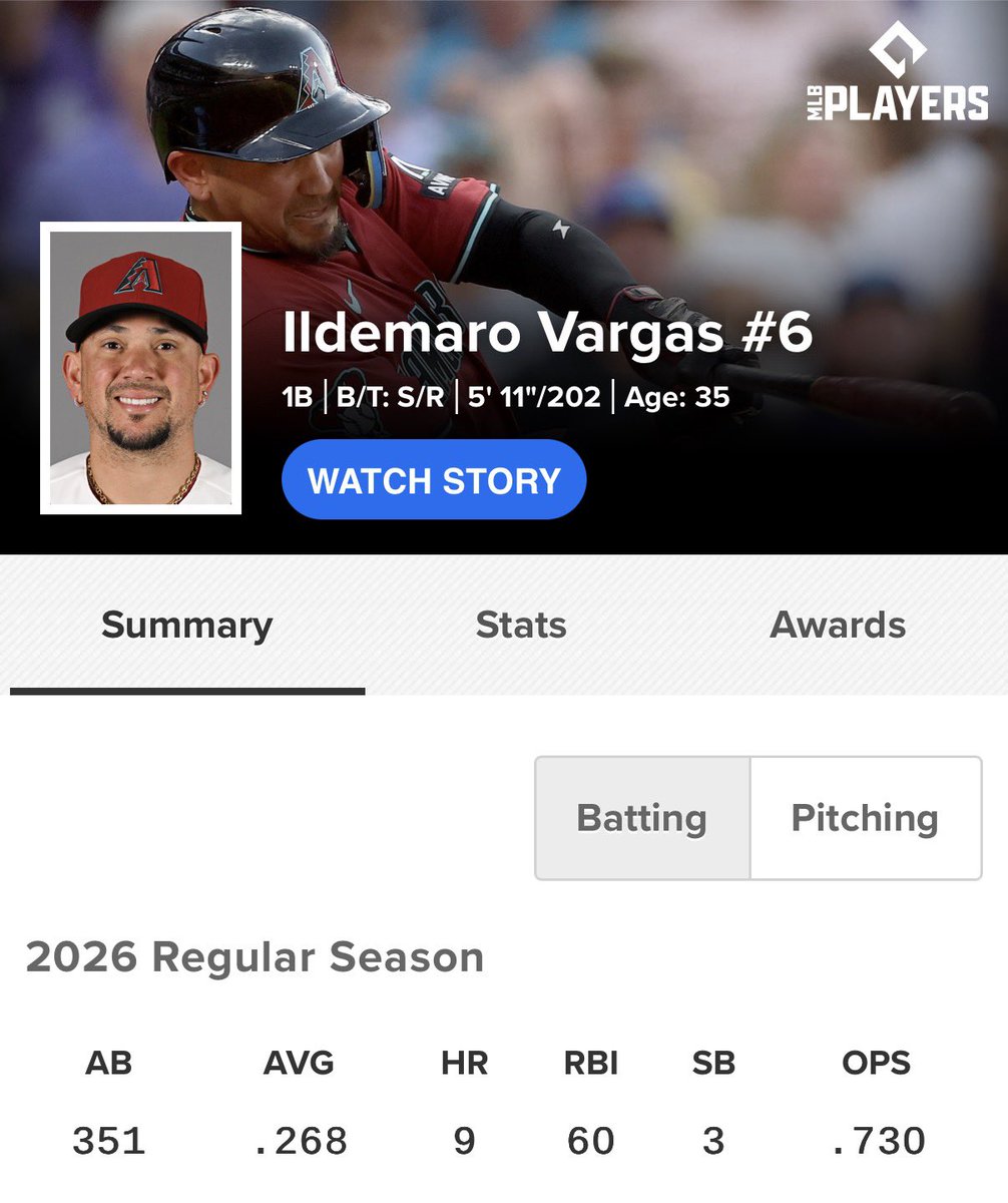 b_umbrAZ's tweet photo. Arenado（35歳）が離脱した場合のバックアップ1番手が現状Vargas（35歳）なの草、このチームのホットコーナーはおじさん達に支えられている https://t.co/KedvGFgMut