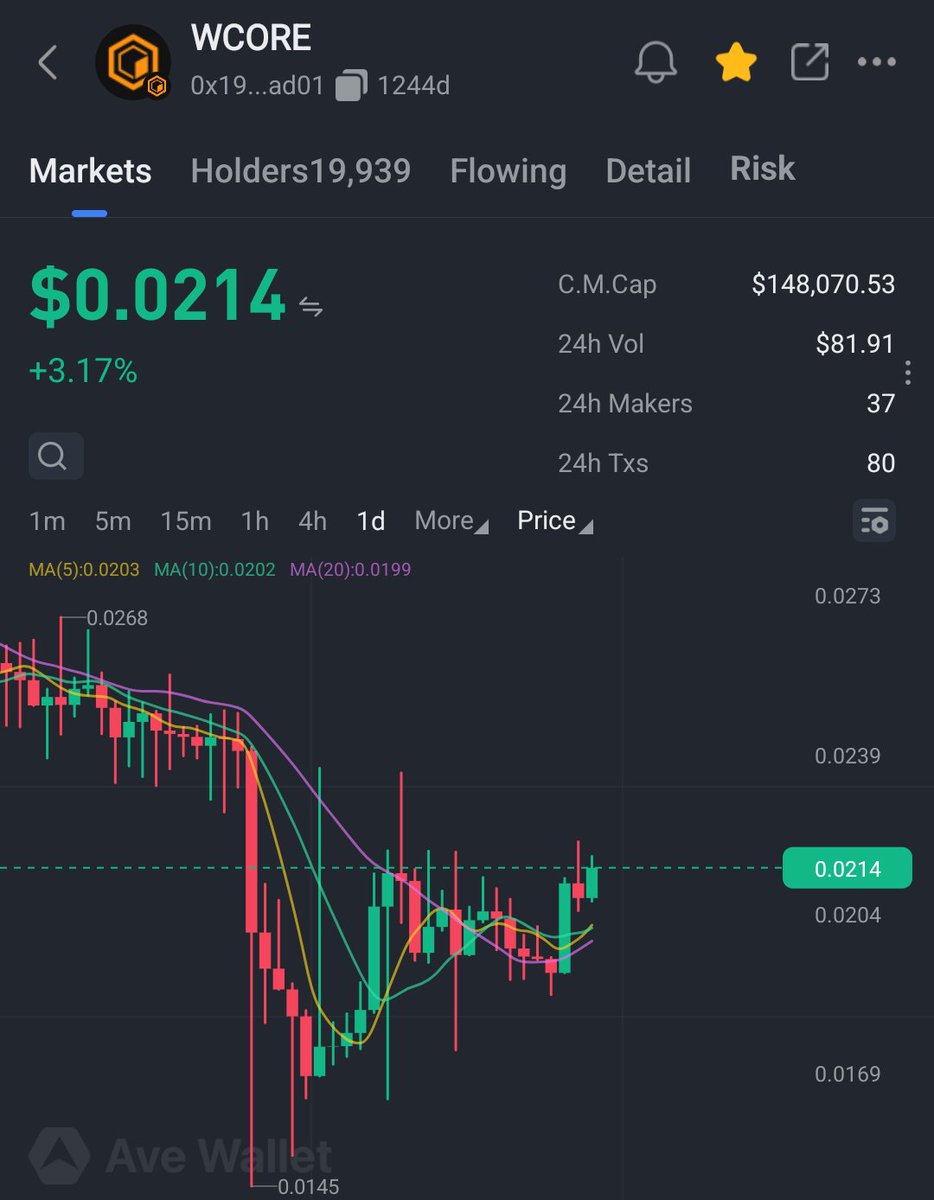Talal_BNB's tweet photo. Next Bitcoin halving  in ~ 604 days

Current market snapshot 👇 

 $BTC price $63450
$CORE price $0.0212
$BNB price $605
$ETH price $1900 
$GALA price $0.00165 
$TONCOIN price $1.32 

Where will these prices be when the next halving arrives ? 

#Bitcoin #BullRun #Altcoins https://t.co/XOAWbUQEHV