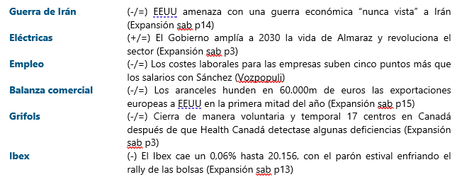 jacobotweetsnow's tweet photo. DESAYUNAR CON RENTA VARIABLE ESPAÑOLA (17/8/26 - en orden de importancia) #GuerradeIran #Electricas #Empleo #BalanzaComercial #Grifols #Ibex Nada de esto es asesoramiento de inversión. https://t.co/ZzgVVx8ulR