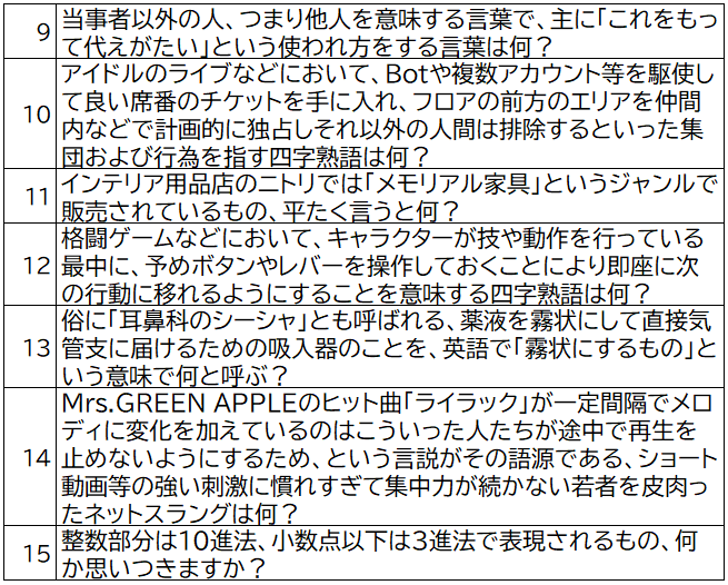 wemanon's tweet photo. 先日のクイズ会で出したものから個人的にお気に入りだったり割とウケがよかったものを１５問抽出しました。これが東大風風クイズです（存在しないものの起源を主張する行為） https://t.co/Rkft5R4ytK